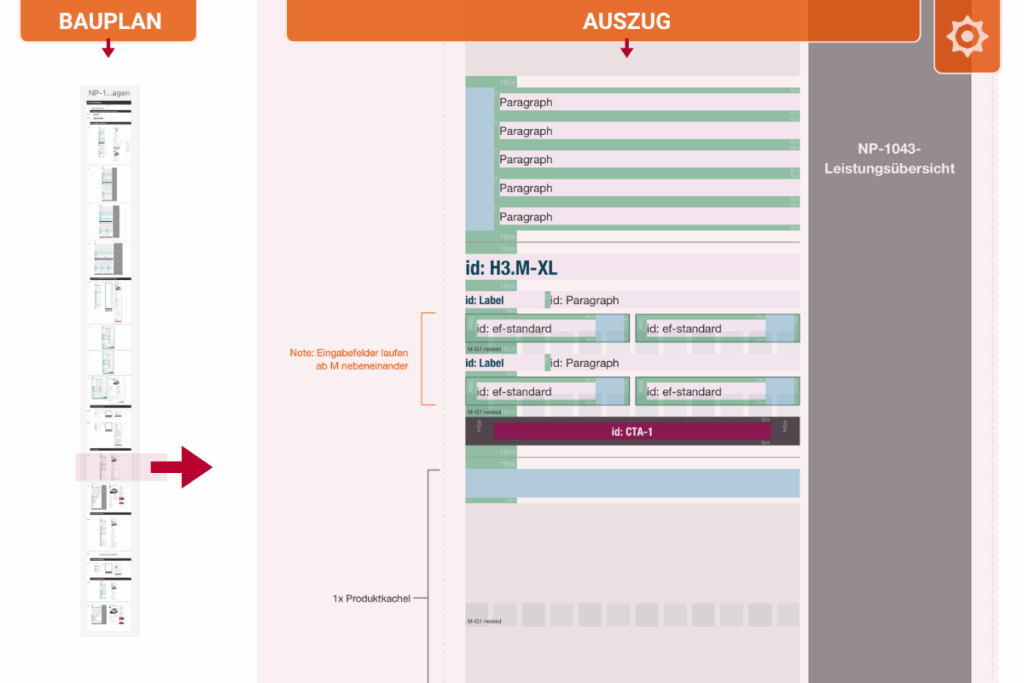 Beispiel eines funktionalen UX-Bauplans für Entwickler, der Komponentenlogik statt pixelgenauer Mockups visualisiert – ein Werkzeug für funktionale Klarheit.