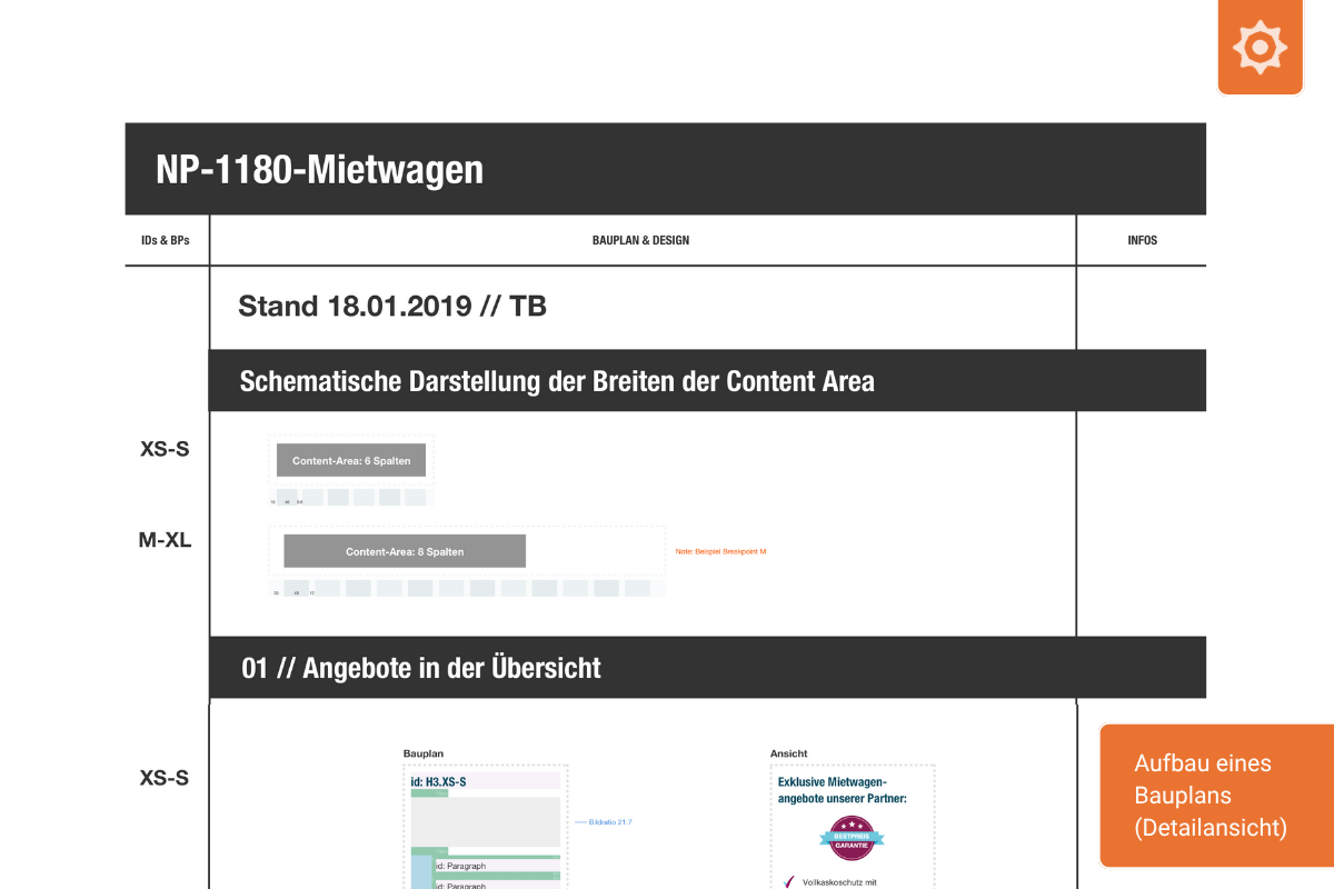 Beispiel eines funktionalen UX-Bauplans für Entwickler, der Komponentenlogik statt pixelgenauer Mockups visualisiert – ein Werkzeug für funktionale Klarheit.