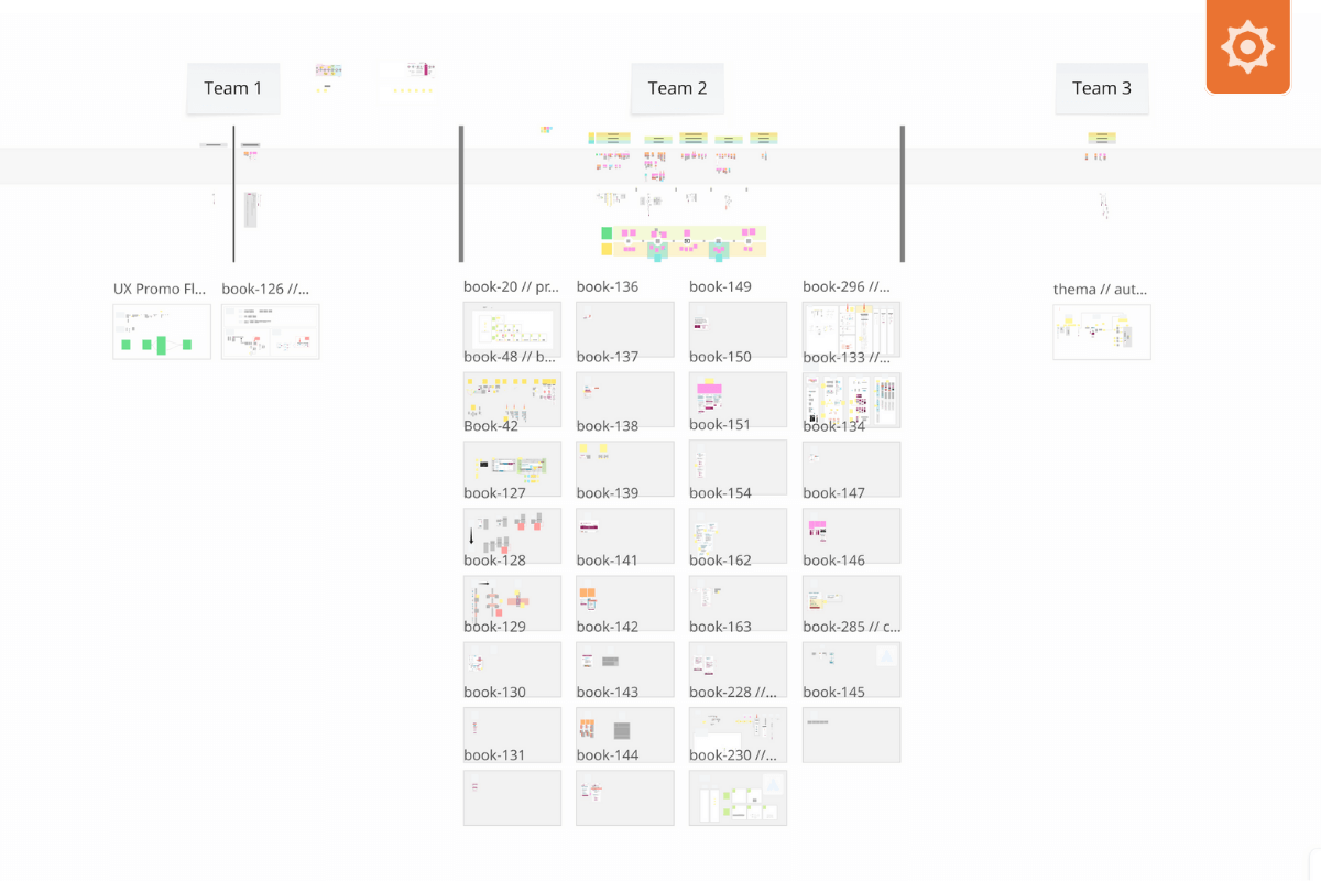 Visuelle Draufsicht einer System Map in Miro, die die separaten Arbeitsbereiche von 'Team 1', 'Team 2' und 'Team 3' als organisatorische Silos zeigt.